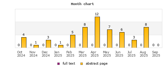Month chart