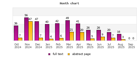 Month chart