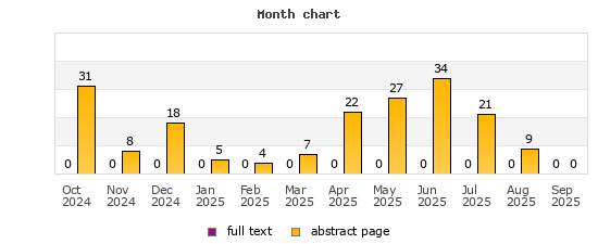 Month chart