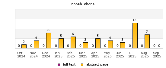Month chart