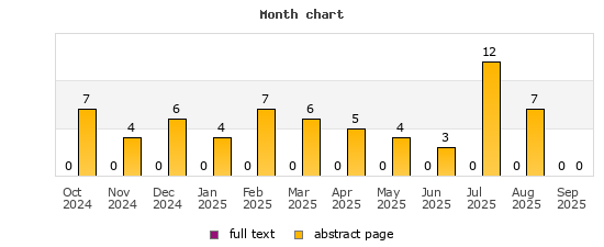 Month chart