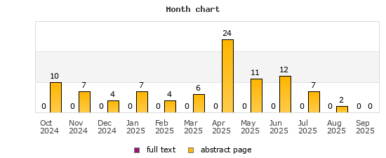 Month chart