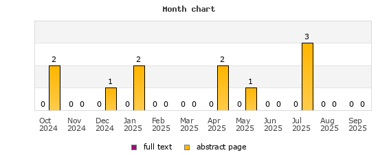 Month chart