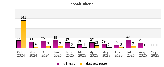 Month chart