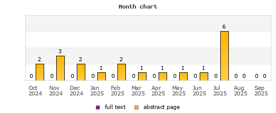 Month chart
