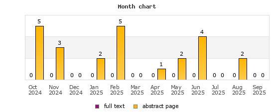 Month chart
