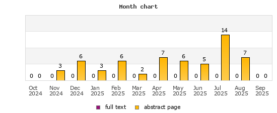Month chart
