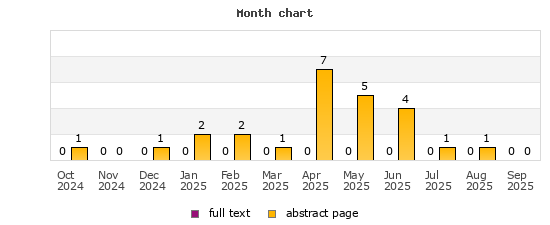 Month chart