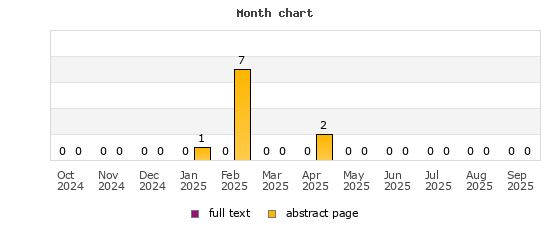 Month chart