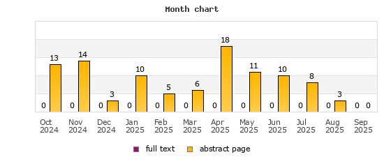 Month chart