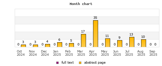 Month chart