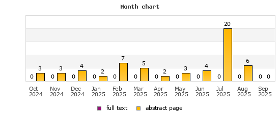 Month chart
