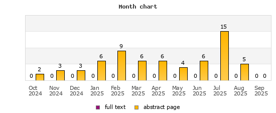 Month chart