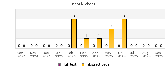 Month chart