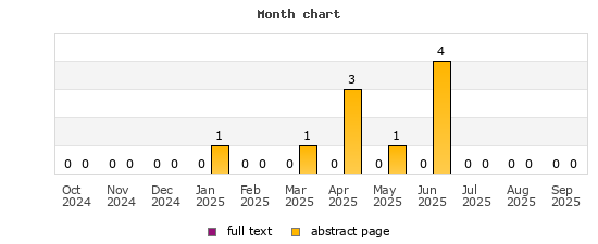 Month chart