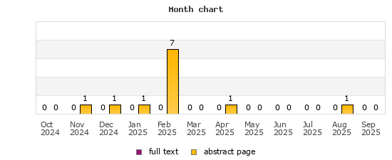 Month chart