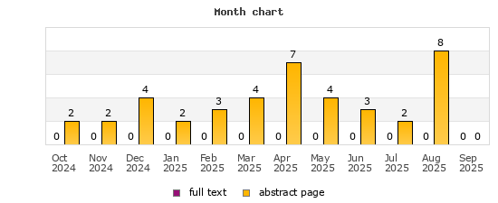 Month chart