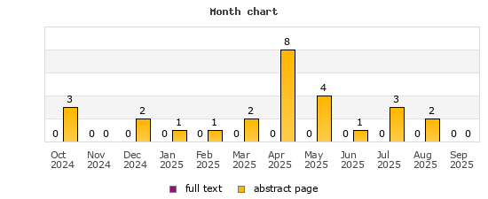 Month chart