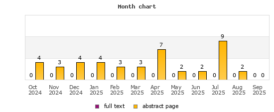 Month chart
