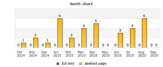 Month chart
