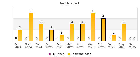 Month chart
