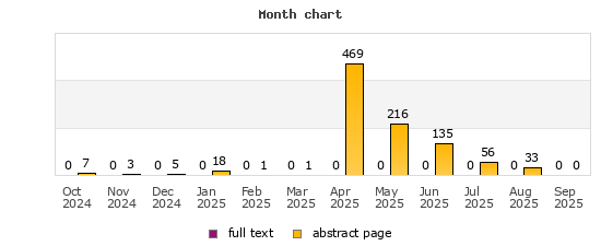 Month chart