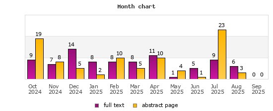 Month chart