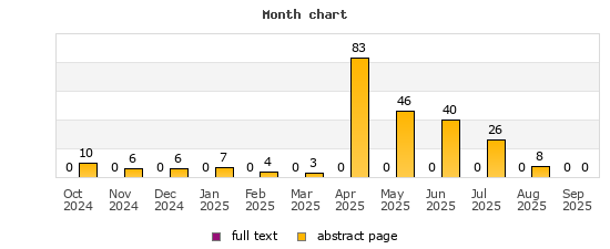 Month chart