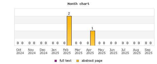 Month chart