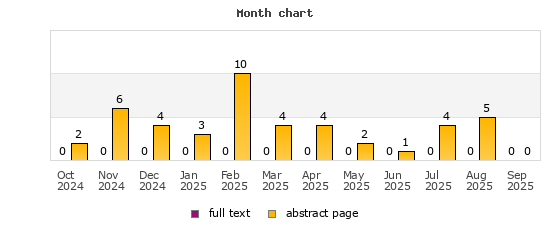 Month chart