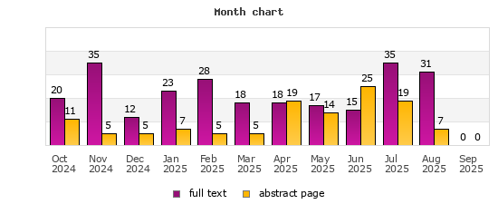 Month chart