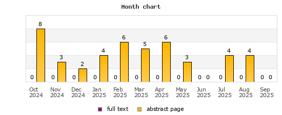 Month chart