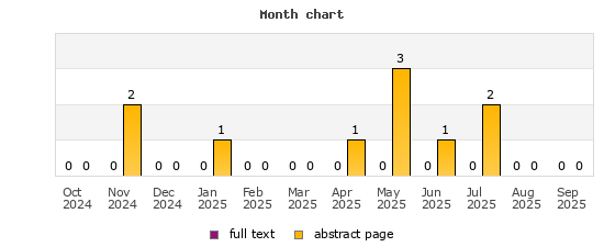 Month chart