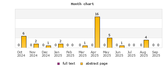 Month chart