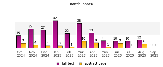 Month chart