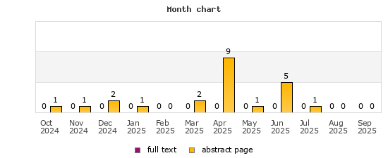 Month chart