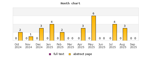 Month chart
