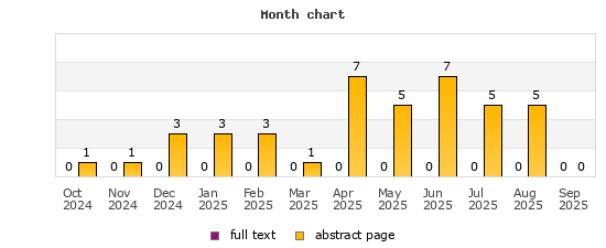 Month chart