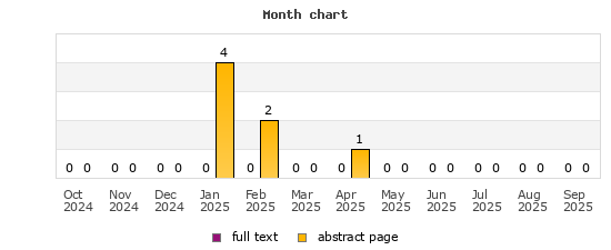 Month chart