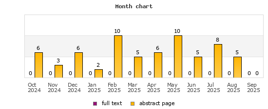 Month chart