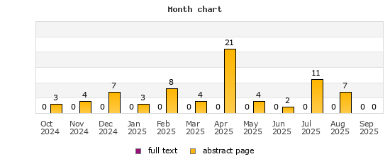 Month chart