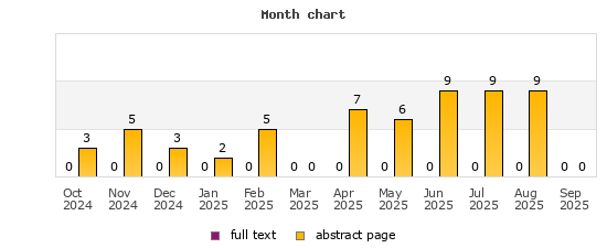 Month chart