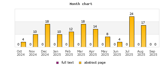 Month chart