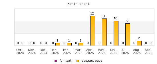 Month chart
