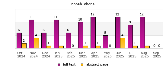 Month chart