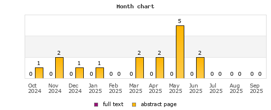 Month chart