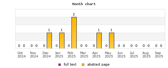 Month chart