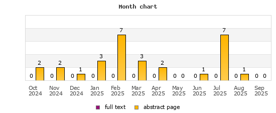 Month chart