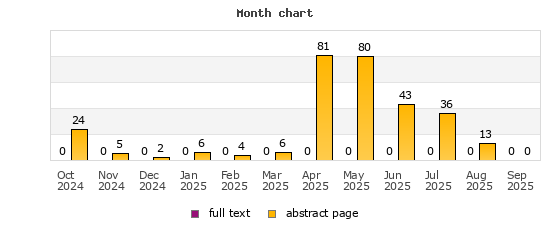 Month chart