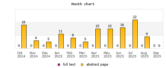 Month chart